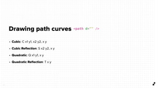 3 2
Drawing path curves <path d=“” />
• Cubic: C x1 y1, x2 y2, x y
• Cubic Reﬂection: S x2 y2, x y
• Quadratic: Q x1 y1, x y
• Quadratic Reﬂection: T x y
 