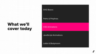 SVG Basics
Paths & Polylines
CSS Animations
JavaScript Animations
Lottie & Bodymovin
What we’ll
cover today
 