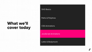 SVG Basics
Paths & Polylines
CSS Animations
JavaScript Animations
Lottie & Bodymovin
What we’ll
cover today
 