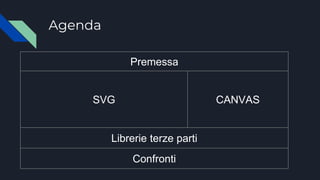 Agenda
Premessa
SVG CANVAS
Librerie terze parti
Confronti
 