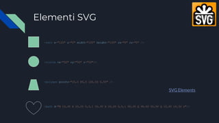 Elementi SVG
<rect x="120" y="0" width="100" height="100" rx="0" ry="0" />
<circle cx="50" cy="50" r="50"/>
<polygon points="20,0 80,0 100,50 0,50" />
<path d="M 10,30 A 20,20 0,0,1 50,30 A 20,20 0,0,1 90,30 Q 90,60 50,90 Q 10,60 10,30 z"/>
SVG Elements
 