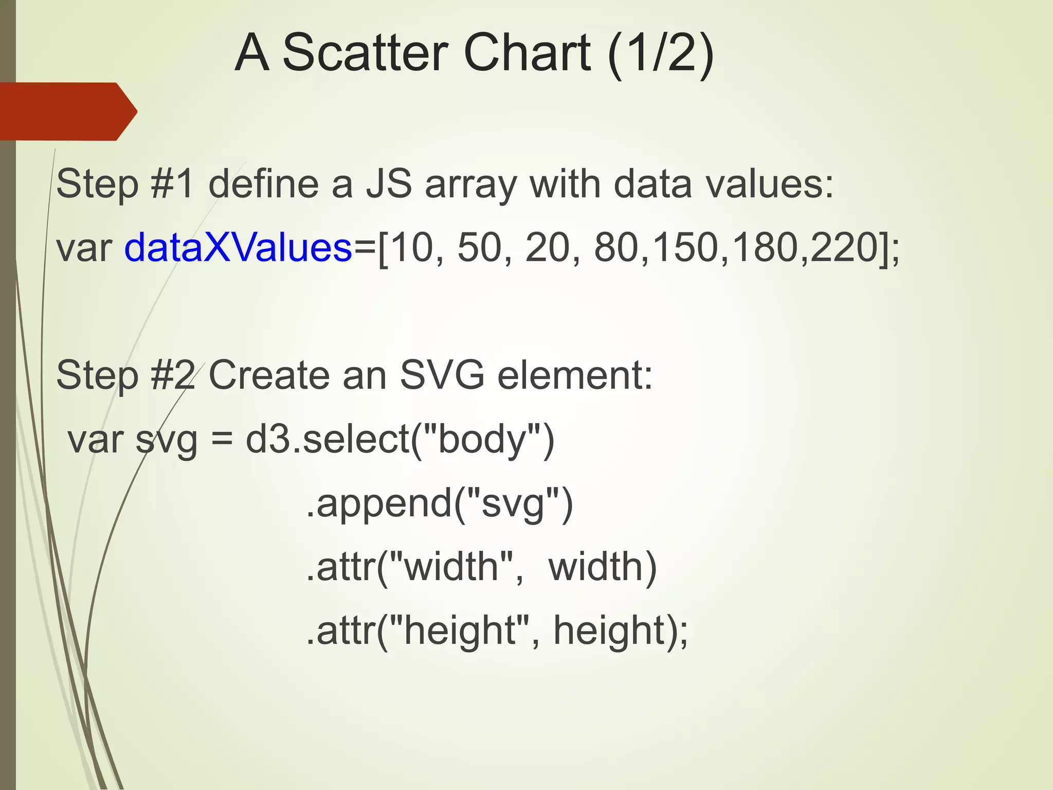 A Scatter Chart (1/2)
Step #1 define a JS array with data values:
var dataXValues=[10, 50, 20, 80,150,180,220];
Step #2 Create an SVG element:
var svg = d3.select("body")
.append("svg")
.attr("width", width)
.attr("height", height);
 