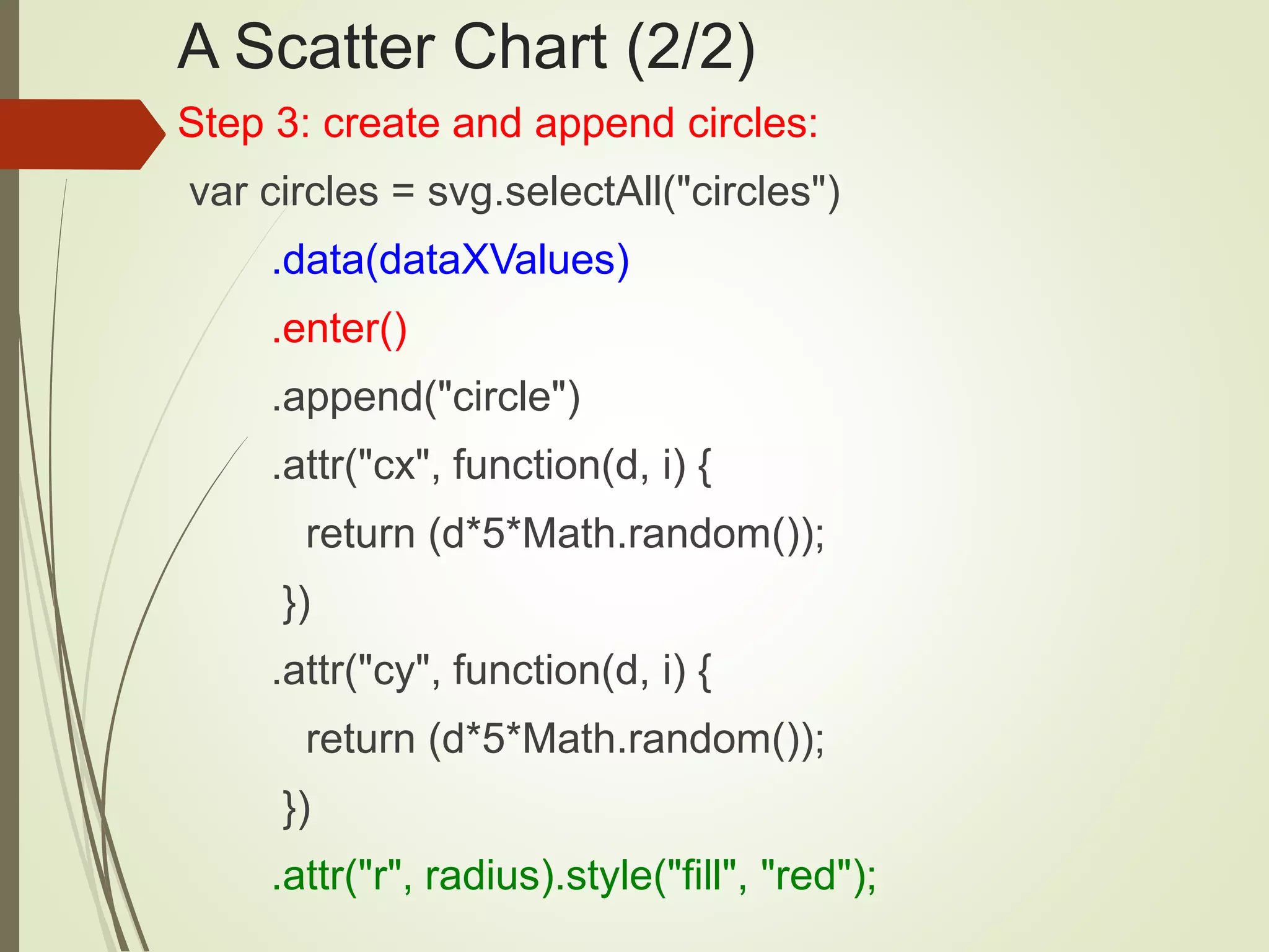 A Scatter Chart (2/2)
Step 3: create and append circles:
var circles = svg.selectAll("circles")
.data(dataXValues)
.enter()
.append("circle")
.attr("cx", function(d, i) {
return (d*5*Math.random());
})
.attr("cy", function(d, i) {
return (d*5*Math.random());
})
.attr("r", radius).style("fill", "red");
 