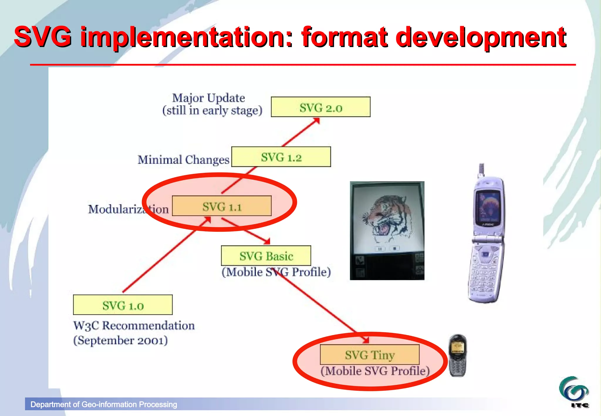 SVG implementation: format development




 Department of Geo-information Processing
 