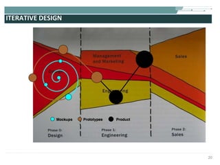 ITERATIVE DESIGN 
