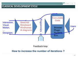 CLASSICAL DEVELOPMENT CYCLE Users Sketches Storyboard Wireframes IA diagrams Programmers Interaction, Visual, Motion, … Designers Executable Code Browser Plugin Runtime Env. Feedback loop How to increase the number of iterations ? 