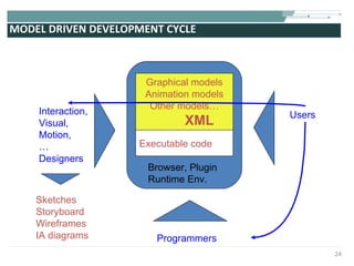MODEL DRIVEN DEVELOPMENT CYCLE Users Sketches Storyboard Wireframes IA diagrams Programmers Interaction, Visual, Motion, … Designers Graphical models Animation models Other models… XML Browser, Plugin Runtime Env. Executable code 