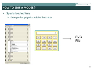 HOW TO EDIT A MODEL ? Specialized editors  Example for graphics: Adobe illustrator SVG File 