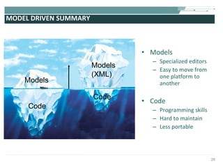 MODEL DRIVEN SUMMARY Models Specialized editors Easy to move from one platform to another Code Programming skills Hard to maintain Less portable Models Models (XML) Code Code 