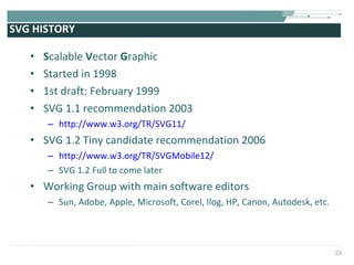 SVG HISTORY S calable  V ector  G raphic Started in 1998 1st draft: February 1999 SVG 1.1 recommendation 2003 http://www.w3.org/TR/SVG11/   SVG 1.2 Tiny candidate recommendation 2006 http://www.w3.org/TR/SVGMobile12/ SVG 1.2 Full to come later Working Group with main software editors Sun, Adobe, Apple, Microsoft, Corel, Ilog, HP, Canon, Autodesk, etc. 