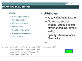 DRAWING BASIC SHAPES Shapes Rectangles <rect>   Cercles <circle> Ellipses <ellipse>   Lines <line> Polylines <polyline> Polygons <polygon>   Text <text> Attributes x, y, width, height, rx, ry fill, stroke, stroke-linecap, stroke-linejoin, stroke-miterlimit, stroke-width, … opacity, stroke-opacity, fill-opacity ... <rect x="200" y="300" width="90" height="40” fill="lime" stroke="blue"  stroke-linejoin="bevel"  stroke-width="3"/> 