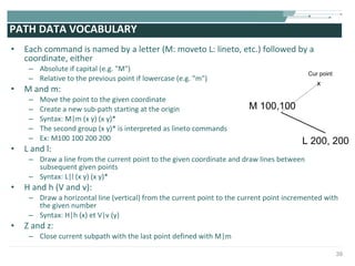 PATH DATA VOCABULARY Each command is named by a letter (M: moveto L: lineto, etc.) followed by a coordinate, either Absolute if capital (e.g. "M") Relative to the previous point if lowercase (e.g. "m") M and m: Move the point to the given coordinate Create a new sub-path starting at the origin Syntax: M|m (x y) (x y)* The second group (x y)* is interpreted as lineto commands Ex: M100 100 200 200 L and l: Draw a line from the current point to the given coordinate and draw lines between subsequent given points Syntax: L|l (x y) (x y)* H and h (V and v): Draw a horizontal line (vertical) from the current point to the current point incremented with the given number Syntax: H|h (x) et V|v (y) Z and z: Close current subpath with the last point defined with M|m M 100,100 L 200, 200 x Cur point 