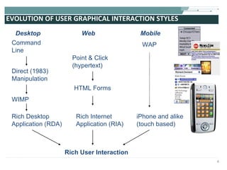 EVOLUTION OF USER GRAPHICAL INTERACTION STYLES Desktop Web Mobile Command Line Direct (1983) Manipulation Point & Click (hypertext) HTML Forms WAP Rich User Interaction WIMP Rich Desktop Application (RDA) Rich Internet Application (RIA) iPhone and alike (touch based) 