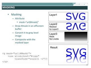MASKING Masking Attribute mask="url(#mask)" Draw #mask in an offscreen buffer Convert it to gray level image Composite with the masked layer Layer1 Layer2 Masked  by Layer3 Result Layer3 Mask Not visible <g mask="url(#Mask)"> <use xlink:href="#logo" transform="scale(1 -1"/> </g> 