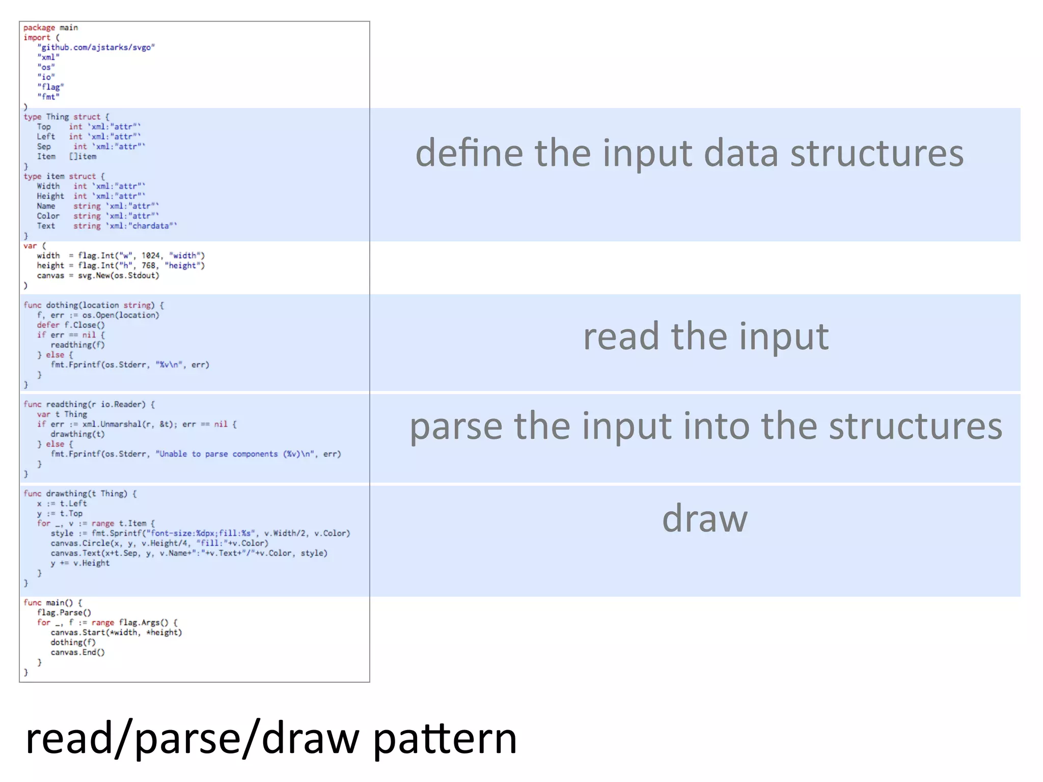 deﬁne  the  input  data  structures



                            read  the  input

                 parse  the  input  into  the  structures

                                 draw




read/parse/draw  pa=ern
 