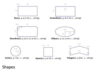 Rect(x,  y,  w,  h  int,  s  ...string)              CenterRect(x,  y,  w,  h  int,  s  ...string)




        Roundrect(x,  y,  w,  h,  rx,  ry  int,  s  ...string)        Ellipse(x,  y,  rx,  ry  int,  s  ...string)




 Circle(x,  y,  r  int,    s  ...string)        Square(x,  y,  w  int,  s  ...string)         Polygon(x,  y  []int,    s  ...string)



Shapes
 