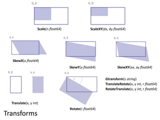 Scale(n  ﬂoat64)                ScaleXY(dx,  dy  ﬂoat64)




  SkewX(a  ﬂoat64)
                                         SkewY(a  ﬂoat64)                SkewXY(ax,  ay  ﬂoat64)


                                                                Gtransform(s  string)
                                                                TranslateRotate(x,  y  int,  r  ﬂoat64)
                                                                RotateTranslate(x,  y  int,  r  ﬂoat64)


  Translate(x,  y  int)
                                         Rotate(r  ﬂoat64)
Transforms
 