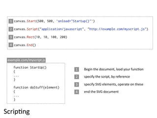 1 canvas.Start(500, 500, `onload="Startup()"`)

  2 canvas.Script("application/javascript", "http://example.com/myscript.js")

  3 canvas.Rect(10, 10, 100, 200)

  4 canvas.End()



 example.com/myscript.js

    function StartUp()
                                     1    Begin  the  document,  load  your  funcEon  
    {
    ...                              2    specify  the  script,  by  reference
    }
                                     3    specify  SVG  elements,  operate  on  these
    function doStuff(element)
    {                                4    end  the  SVG  document
    ...
    }


ScripEng
 