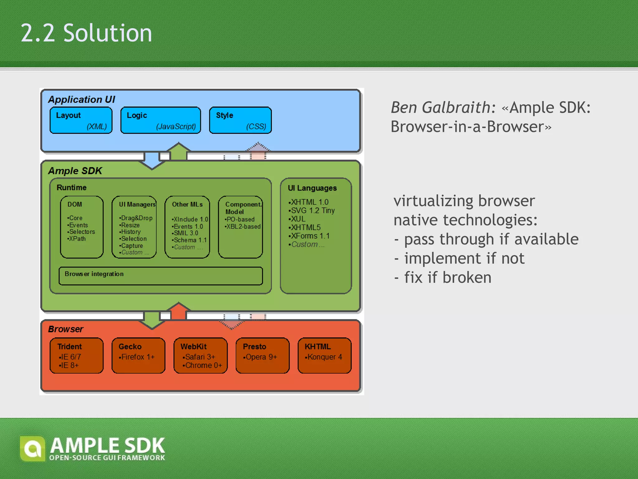 2.3 Programming model Programming model is that of web-browser: - XML for UI - CSS for Style - DOM/JavaScript for Logic 