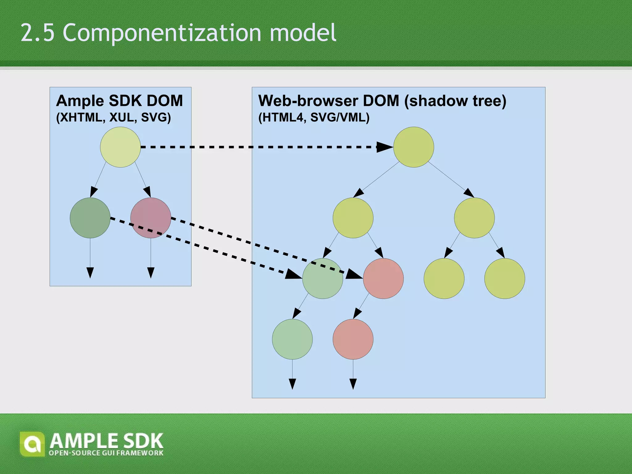 3. Scope of SVG Implementation in Ample SDK 5. Document Structure Tags: svg, g, image, defs, use 6. Styling Properties: fill, fill-opacity, stroke-linecap etc. 7. Coordinate Systems, Transformations and Units Attributes: transform, viewBox 8. Paths Tags: path 9. Basic Shapes Tags: rect, circle, ellipse, line, polyline, polygon 10. Text Tags: text, tspan, textPath 11. Painting: Filling, Stroking, Colors... Tags: linearGradient,  radialGradient , stop 