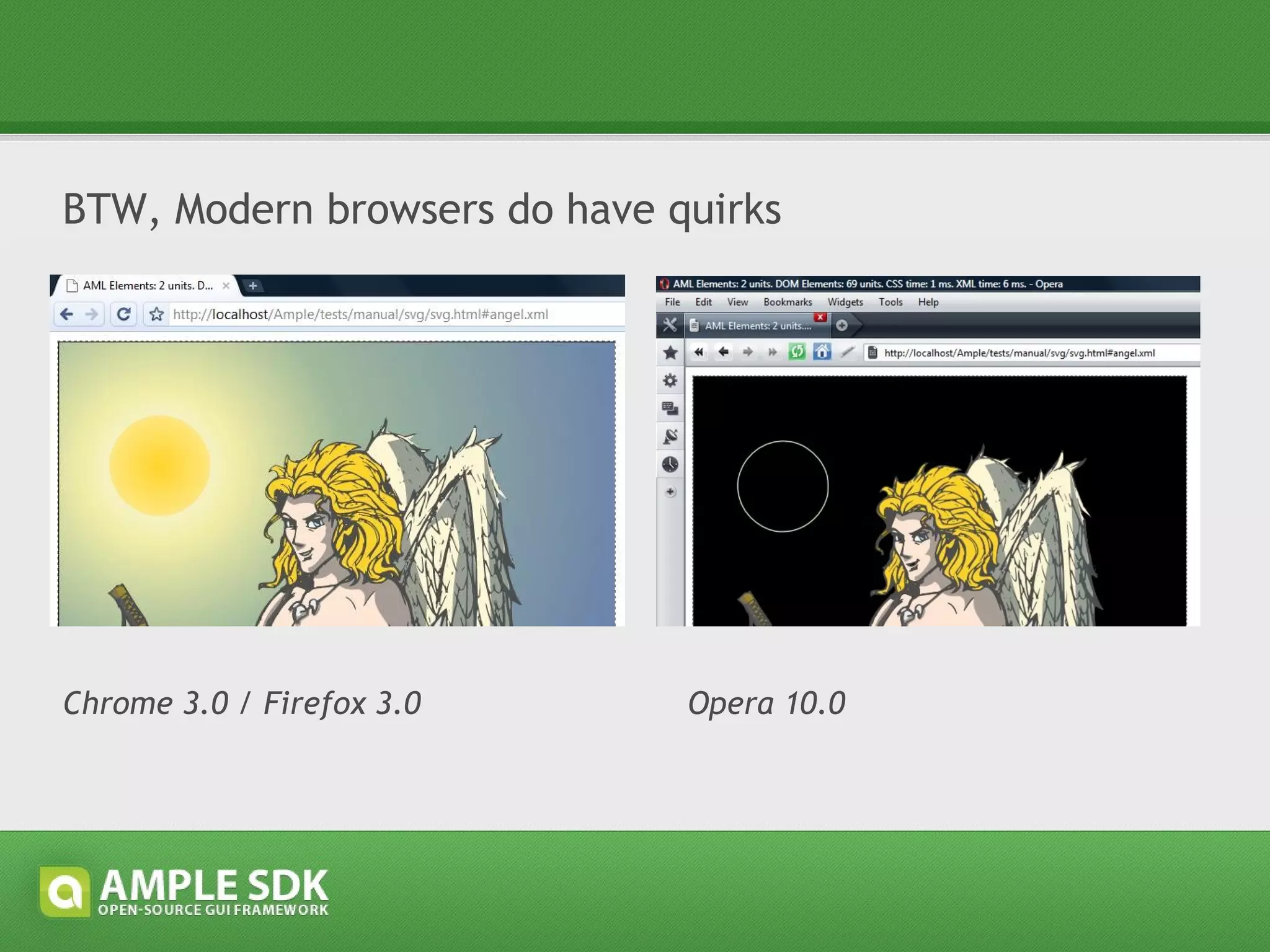 Chrome 3.0 Firefox 3.0 / Opera 10.0 Very modern browsers do have quirks too 