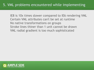 6. Directions Ample SDK is set to go Open-Source on 1 st  November 2009 IRC Channels #amplesdk on irc.freenode.net #amplesdk-dev on irc.freenode.net (developers) Mailing Lists / Discussion Groups http://groups.google.com/group/amplesdk http://groups.google.com/group/amplesdk-dev  (developers) Bugtracker http://www.amplesdk.com/bugtracker/ Documentation (online/offline) http://www.amplesdk.com/reference/ 
