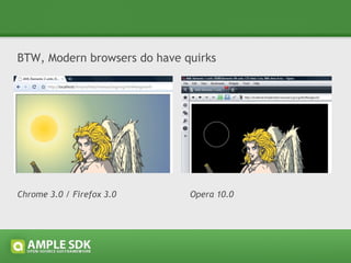 Chrome 3.0 Firefox 3.0 / Opera 10.0 Very modern browsers do have quirks too 