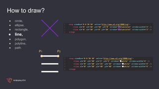 How to draw?
● circle,
● ellipse,
● rectangle,
● line,
● polygon,
● polyline,
● path.
P1 P2
 