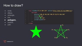 SVG Overview - How To Draw, Use and Animate | PPT