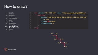 How to draw?
● circle,
● ellipse,
● rectangle,
● line,
● polygon,
● polyline,
● path.
P1 P2
P3 P4
P5 P6
P7
 