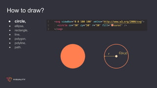 How to draw?
● circle,
● ellipse,
● rectangle,
● line,
● polygon,
● polyline,
● path.
C(x,y)r
 