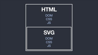 Dynamic Visuals with SVG | PDF