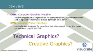 CGM versus SVG | PPTX
