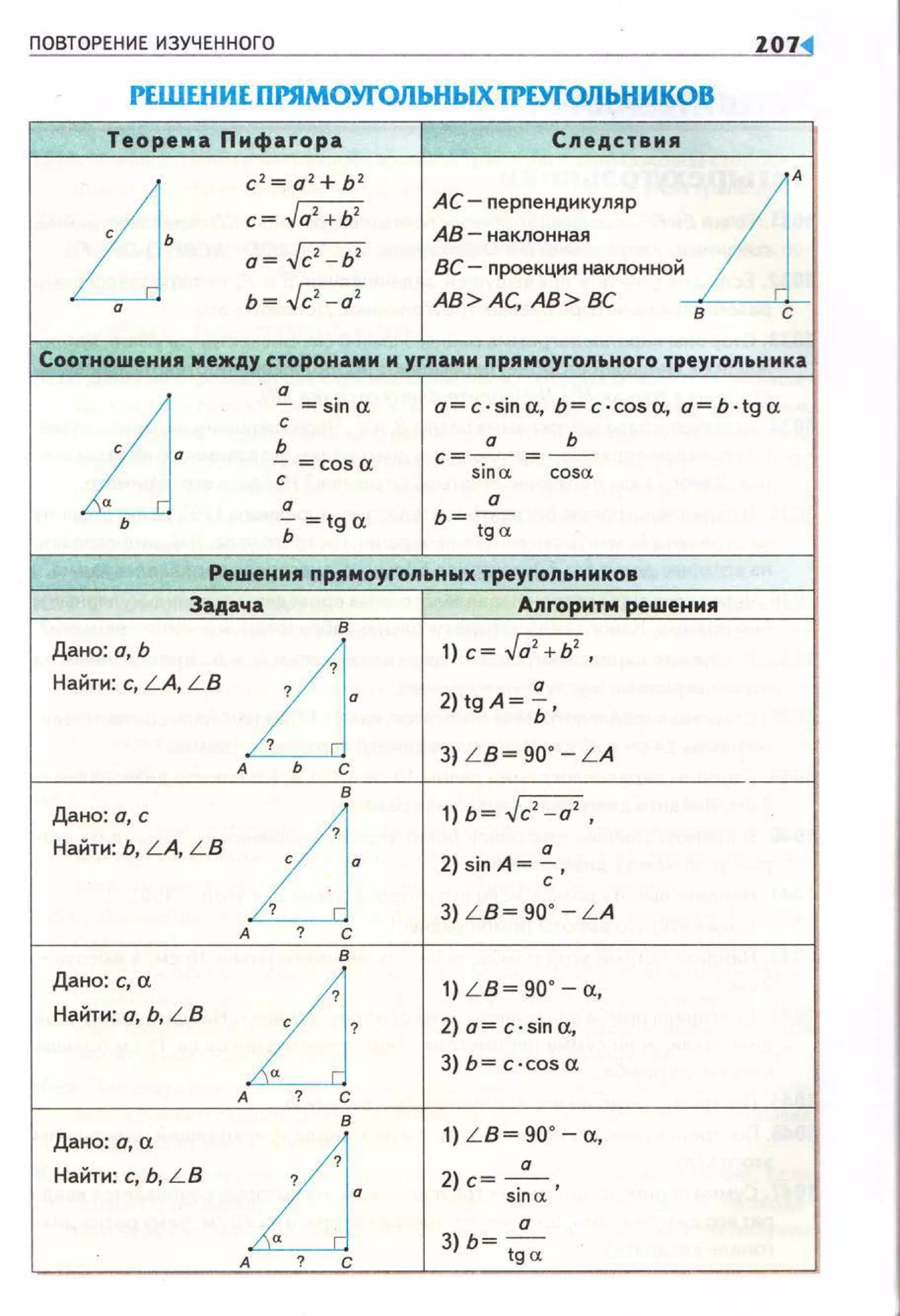 ПОВТОРЕНИЕ ИЗУЧЕННОГО l OH
РЕШЕНИЕ ПРЯМОУfОЛЬНЫХТРЕУfОЛЬНИКОВ
Теорема Пифагора
LJ·
с 2 = а2+ Ь 2
с= .Ja2+b2
a=.Jc2
- b2
ь = .Jс2-о2
Сnедствия
д
А С- nерпендикуляр
АВ- наклонная
ВС- проекция наклонноН
АВ> АС, АВ> ВС
8
с
Соотноwения между сторонами м угnамм прямоугоn~ного треугоn~ника
о
- =sin а
с
o=c·sina, b=c·cosa, a=b -tga
ь
- =cosa
с
а
Ь =tga
а Ь
c= - = -
sina cosct
о
ь~ tgcr
Реwенмя nрямоугоn~ных треугоn~ников
Задача Алгоритм реwенмя
8
1) с= .Ja2+ Ь2
,Дано: а, Ь
LJ·Найти: с, L A, L B а
2 ) tgA~ Ь'
А ь с
3) L B ~ 90"- L A
8
Дано: а, с
n· 1) ь~ .Jc'-о' '
Найти: Ь, LA, LB а
2) sin A = -,
с
3) L B~ 90" - L A
А ? с
8
Дано: с, а
LJ
1) L B~ 90" - а,
Найти: о, Ь, L B
2} а= c·sina.
3} Ь= c·cos а
А ? с
8
1) L B ~ 90"- а,Дано: о, а
LJ·Найти: с, Ь, L B 2) с=-!!---,
s1n a.
о
А ? с
3) Ь~~
- -
 