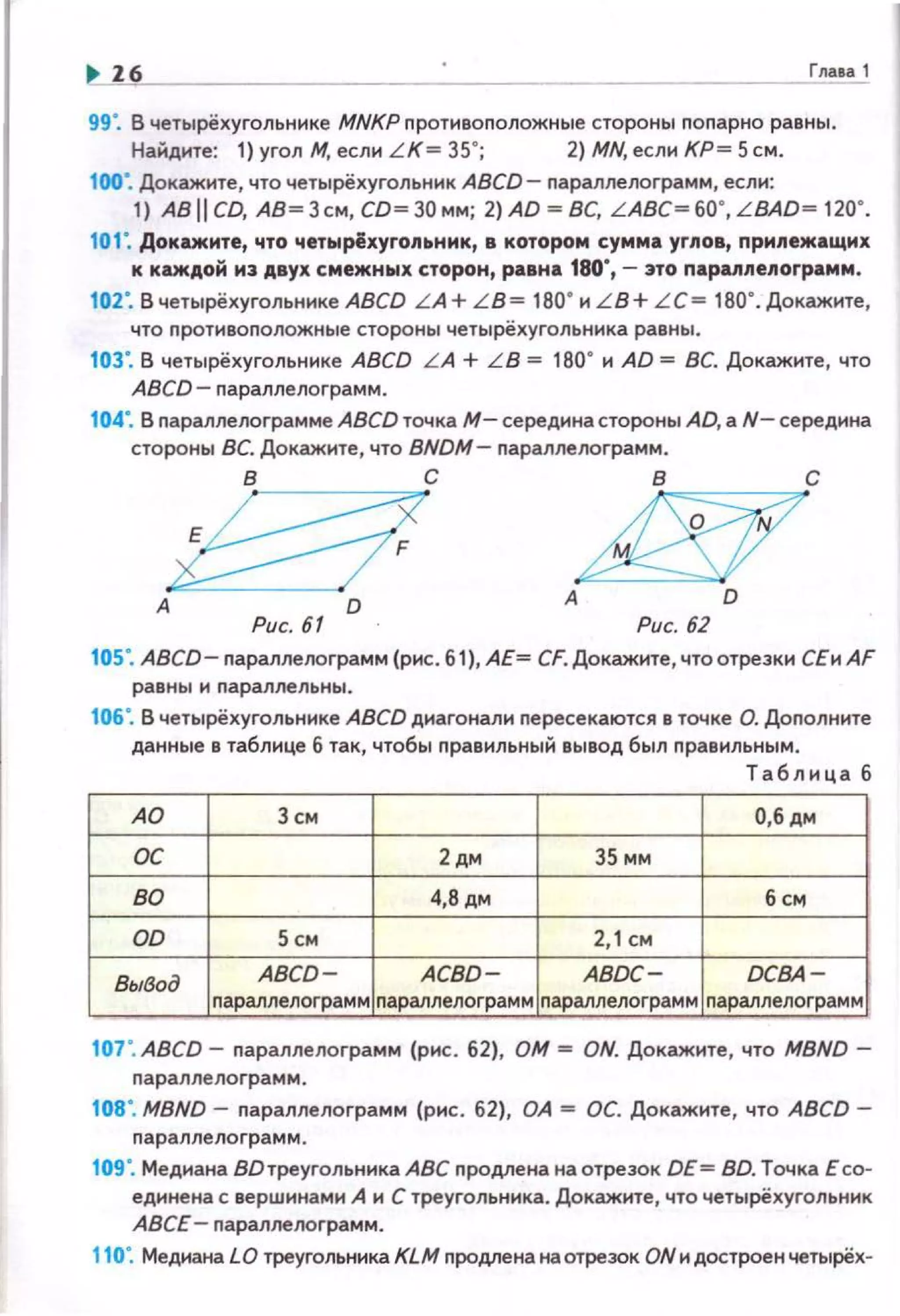 16 Гла1а 1
gg•. В четырёхугольннке MNKP n ротивоnоложные стороны попарно равны.
Найдите: 1} угол М, если L K= зs•; 2) MN, если КР= 5 см .
100". Докажите, что четырёхугольник ABCD- nараллелограмм, еслн:
1) ABIICD, АВ ~Зсм, со~зомм; 2)AD ~ вс, LABC~бO',L ВAD ~ 120".
101". Докажите, что четырi!iхуrоnьник, в котором сумма угдов, припежащмх
к каждой ма двух смежных сторон, равна 180",- это napanneJiorpaмм .
102". В четырёхуrольнике ABCD L A + L B = 180" и L B+ LC= 180". Докажите,
что противоnоложные стороны четырёхугольника равны.
103". В четырёхугольнике ABCD L A + L B = 180" н AD = ВС. Докажите, что
ABCD- nараллелограмм.
104". В nарамелограмме ABCD точка М- середина стороны AD,а N- середина
стороны ВС. Докажите, что BNDM - nараллелограмм.
в с в с
А
А
Рис. 61 Рис. 62
105". ABCD- nараплелограмм (рис. 61), АЕ= СF. Докажите,чтоотрезки СЕи AF
равны и nараллельны.
106•. В четырёхугольнике ABCD диагонали nересекаются в точке О. Доnолните
данные в таблице б так, чтобы nравильный вывод был nрав ильным.
Таблица 6
AD 3 см О,бдм
ос 2дм 35 мм
во 4,8дм б см
DD 5 см 2, 1 см
ВыfJод
ABCD- ACBD- ABDC- DСВА-
nараллелограмм nараллелограмм nараллелограмм nаралл елограмм
101·. ABCD - nараплелограмм (рис. 62), ОМ= ON. Докажите, что /t18ND-
nараллело грамм.
108·. MBND- nараплелограмм ( рис. 62), ОА = ОС. До кажите, что ABCD-
nараллелограмм .
109". Медиана ВО треугол ьника АВС nродлена на отрезок DE= BD. Точка Е со­
единена с вершинами А и С треугольника. Докажите, что четырёхугольиик
АВСЕ - nараллелограмм.
110". Медиана LO треугольника KLM nродлена на отрезок ON и достроен четырёх-
 