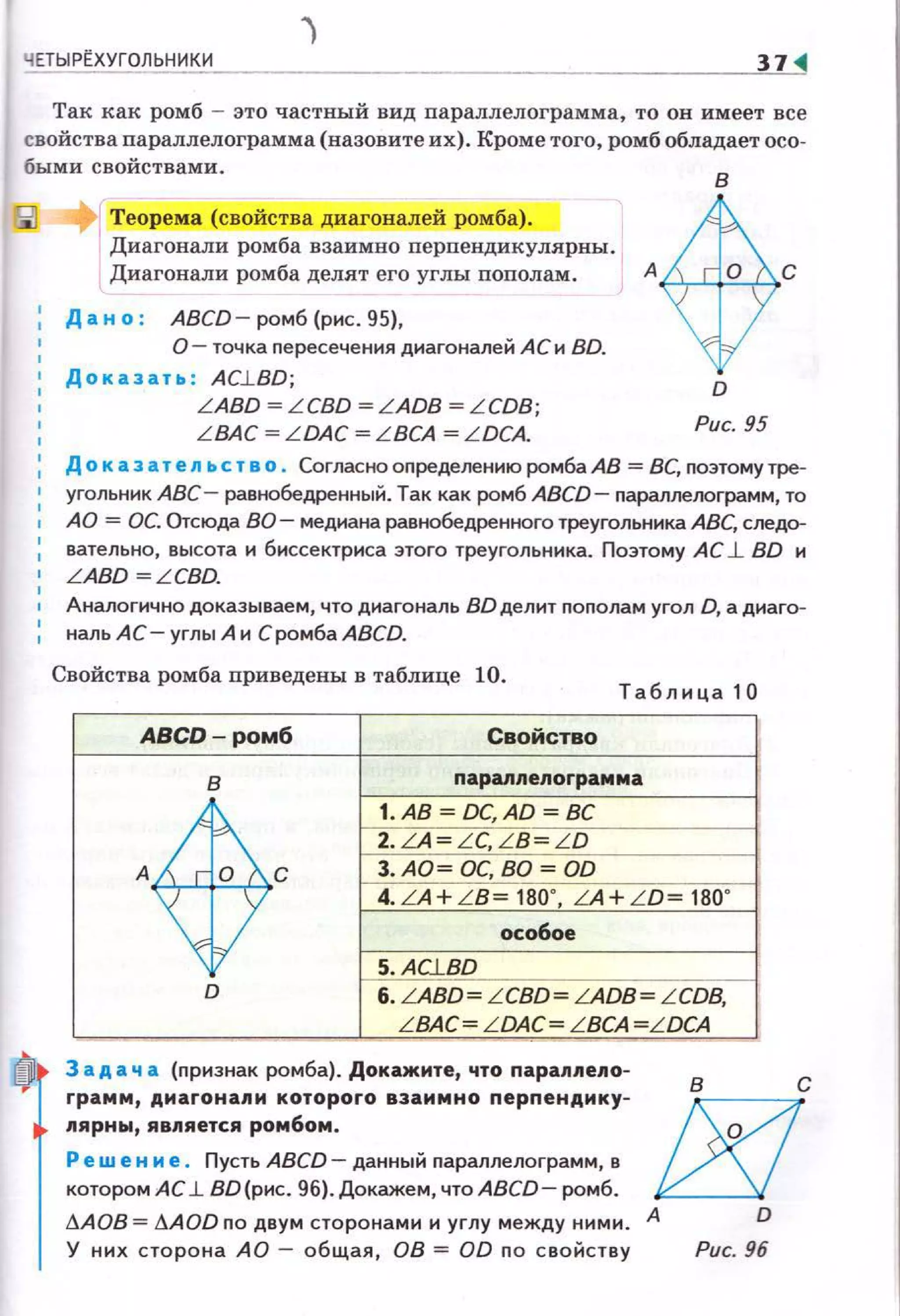 Ч ЕТЫРtХУГОЛЬНИКИ
Так как ром б - это частный вид параллелограмма, то он имеет все
свойства параллелограмма (назовите их) . Кроме того, ромб обладает осо-
быми свойствами.
в
1
1 Теорема (свойства диа1·оналей ромба).
Диагонали ромба взаимно перnендикулярны.
Диагонали ром ба делят его углы пополам . А С
Д а н о: ABCD - ромб (рис. 95),
0 - точка nересечения диагоналей АС и BD.
Доказать : AC.lBD ;
L ABD ~ L CBD ~LA DB ~ LCDB;
L ВАС ~ L DAC ~L BCA ~ L DCA.
D
Рис. 95
Д о к аз а тел ьс т во . Согласно оnределению ромба АВ = ВС, nоэтомутре­
угольник АВС - равнобедренный. Так как ромб АВСО - nараллелограмм, то
А О = ОС. Отсюда ВО - медиана равнобедренного треугольника АВС, следо­
вател ьно, высота и биссектриса этого треугольни ка. Поэтому А С J. ВО и
LABD ~ L CBD.
Аналогично доказываем, что днагональ ВО делит пополам угол D, а днаго­
наль АС- углы А н Сромба АВСD.
Свойства ромба nриведены в таблице 10.
Т а блиц а 1О
АВСD-ромб Свойство
в n apann en o rpa ммa
! . АВ- DC, AD- ВС
2.LA L C, L B L D
3. АО - ОС, ВО- OD
·Ф, 4.LA+ L B-180", LA + L D-180"
особое
5. Ac.LBD
D 6. LABD~ L CBD- LADB- L CDB,
LВАС~ LDAC~ L BCA ~LDCA
3 а д а ч а {nриз нак ромба). Докажите, что napanl'leno-
rpaмм, диагонали которого взаимн о перпендику­
nярны, яв11яется ромбом .
Реш е н и е. Пусть ABCD - данный nараллелограм м, в
которо м А С .l ВО{рнс. 96). Докаже м, что АВСО - ромб.
в с
!XlдАОВ = .6.AOD no двум сторонами и углу между ними. А D
У ни х с то р о на А О - об ща я, ОВ = OD п о с во йст в у Рис. 96
 
