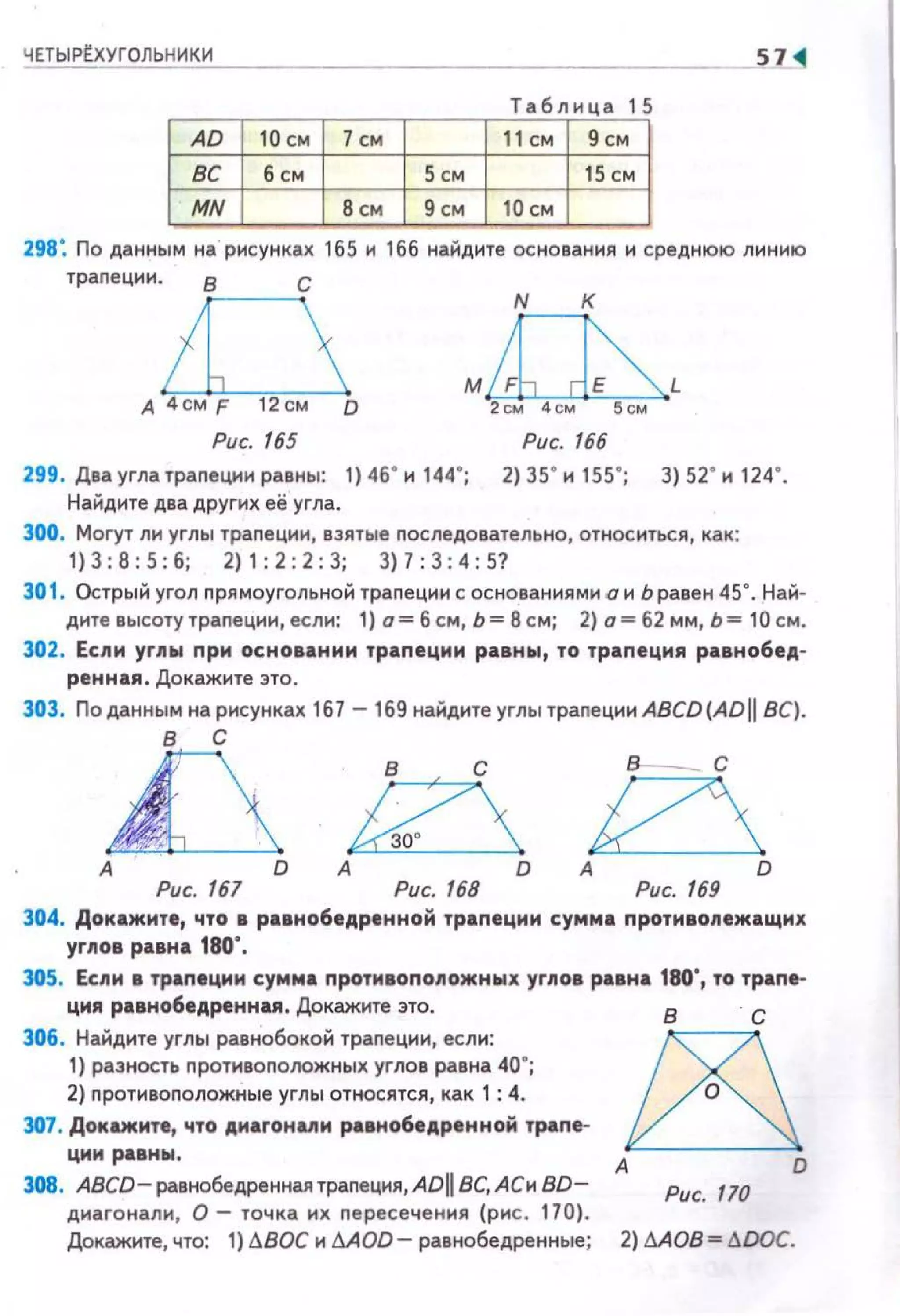 ЧЕТЫРЕХУГОЛЬНИКИ 57 ~
298: По данным на рисунках 165 н 166 найдите основания и среднюю линию
траnеции.
8 с
D
Рис. 165
299. Два угла траnеции равны: 1) 46" н 144";
Найднте два других её угла .
Рис. 166
2) 35" и 155"; 3) 52" и 124".
300. Могут лн углы траnецин, взятые nоследовательно, относиться, как:
1) 3: 8: 5: б; 2) 1 : 2: 2: 3; 3) 7: 3: 4: 57
301. Острый угол nрямоугольной траnеции с основаниями он Ь равен 45". Най­
дите высоту траnеции, если: 1) а= б см, Ь= 8 см ; 2) а= 62 мм, Ь= 10 см.
302. Есnм угnы nри основаним траnеции равны, то трапеции равнобед­
ренная , Докажите это.
303. По данным на рисунках 167 - 169 найднте углы траnецин ABCD (ADII ВС).
в с
i;? 17А D А D А D
Рис. 167 Рис. 168 Рис. 169
304. Докажите, что в равнобедренной траnеции сумма nротмвоnежащнх
угnов равна 180".
305. Есnн в трапеции сумма nротмвоnоnожных угnов равна 1во·, то траnе­
ции равнобедренная . Докажите это.
306. Найдите углы разнобокой траnеции , если:
1} разность nротивоnоложных углов равна 40";
2} nротивоnоложные углы относятся, как 1 : 4.
307. Докажите, что днагонали равнобедренной траnе-
~цнн равны . А
308. ABCD- равнобедренная трапеция, АDII ВС, АСи BD-
D
Рис. 170
диагонали, О- точка их nересечения (рис. 170).
Докажнте, что: 1) I:!BOC н I:!AOD- равнобедренные; 2) I:!AOB = f!DOC.
 