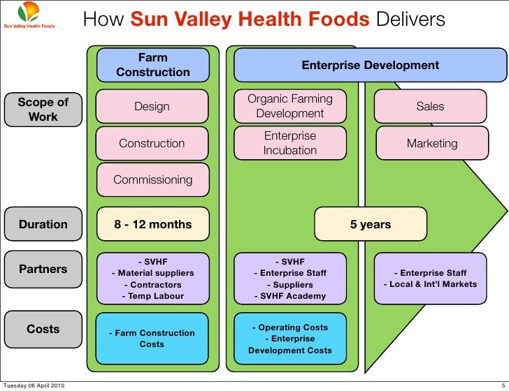 Image Result For Organic Solutionsa Image Result For Organic Solutionsa