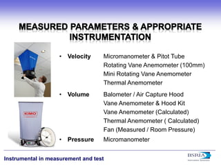 7 
Instrumental in measurement and test 
• 
Velocity Micromanometer & Pitot Tube Rotating Vane Anemometer (100mm) Mini Rotating Vane Anemometer Thermal Anemometer 
• 
Volume Balometer / Air Capture Hood Vane Anemometer & Hood Kit Vane Anemometer (Calculated) Thermal Anemometer ( Calculated) Fan (Measured / Room Pressure) 
• 
Pressure Micromanometer  