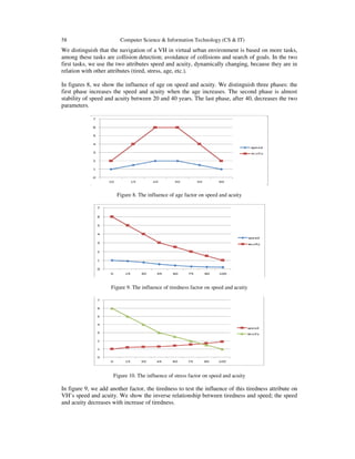 58 Computer Science & Information Technology (CS & IT)
We distinguish that the navigation of a VH in virtual urban environment is based on more tasks,
among these tasks are collision detection; avoidance of collisions and search of goals. In the two
first tasks, we use the two attributes speed and acuity, dynamically changing, because they are in
relation with other attributes (tired, stress, age, etc.).
In figures 8, we show the influence of age on speed and acuity. We distinguish three phases: the
first phase increases the speed and acuity when the age increases. The second phase is almost
stability of speed and acuity between 20 and 40 years. The last phase, after 40, decreases the two
parameters.
Figure 8. The influence of age factor on speed and acuity
Figure 9. The influence of tiredness factor on speed and acuity
Figure 10. The influence of stress factor on speed and acuity
In figure 9, we add another factor, the tiredness to test the influence of this tiredness attribute on
VH’s speed and acuity. We show the inverse relationship between tiredness and speed; the speed
and acuity decreases with increase of tiredness.
 