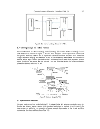 Computer Science & Information Technology (CS & IT) 57
Figure 6. The internal handling of requests to VHs
5.3. Ontology design for Virtual Human
In our architecture, a VH has ontology, in this ontology we describe the basic ontology classes
and attributes (as shown in Figure 7) that we have designed for the applications of the VH
navigations. Although a VH is also an object in a virtual environment, they have more active and
complicated roles to play. For example, a user in Anthropometry Description set attributes as
Height, Wight, Age, Gender, Speed and Acuity. A VH may contain some basic attributes such as
name, Transform, and status. We also take the Tired and stress for present the influence of these
properties in speed and acuity of VH.
Figure 7. Ontology design for VH
5.4 Implementation and results
We have implemented our model in Unity3D; developed in C#. We built our ontologies using the
Protégé and Jena for update. Access to the ontology is obtained by sending SPARQL queries. In
this section, we will give two examples of using semantic information in the virtual world to
enhance the functions and behaviors of the VH.
 