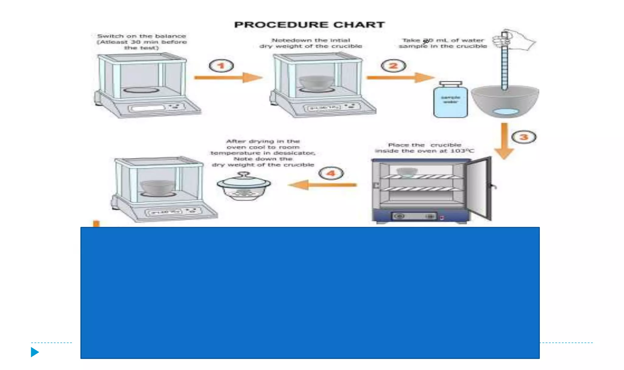 Environmental Engineering– II: BOD
50
 