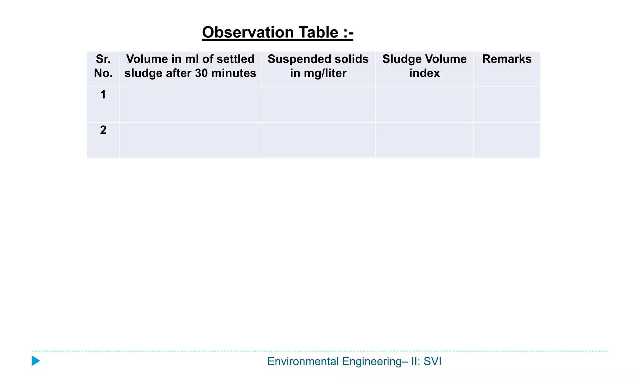 Environmental Engineering– II: SVI
Observation Table :-
Sr.
No.
Volume in ml of settled
sludge after 30 minutes
Suspended solids
in mg/liter
Sludge Volume
index
Remarks
1
2
 