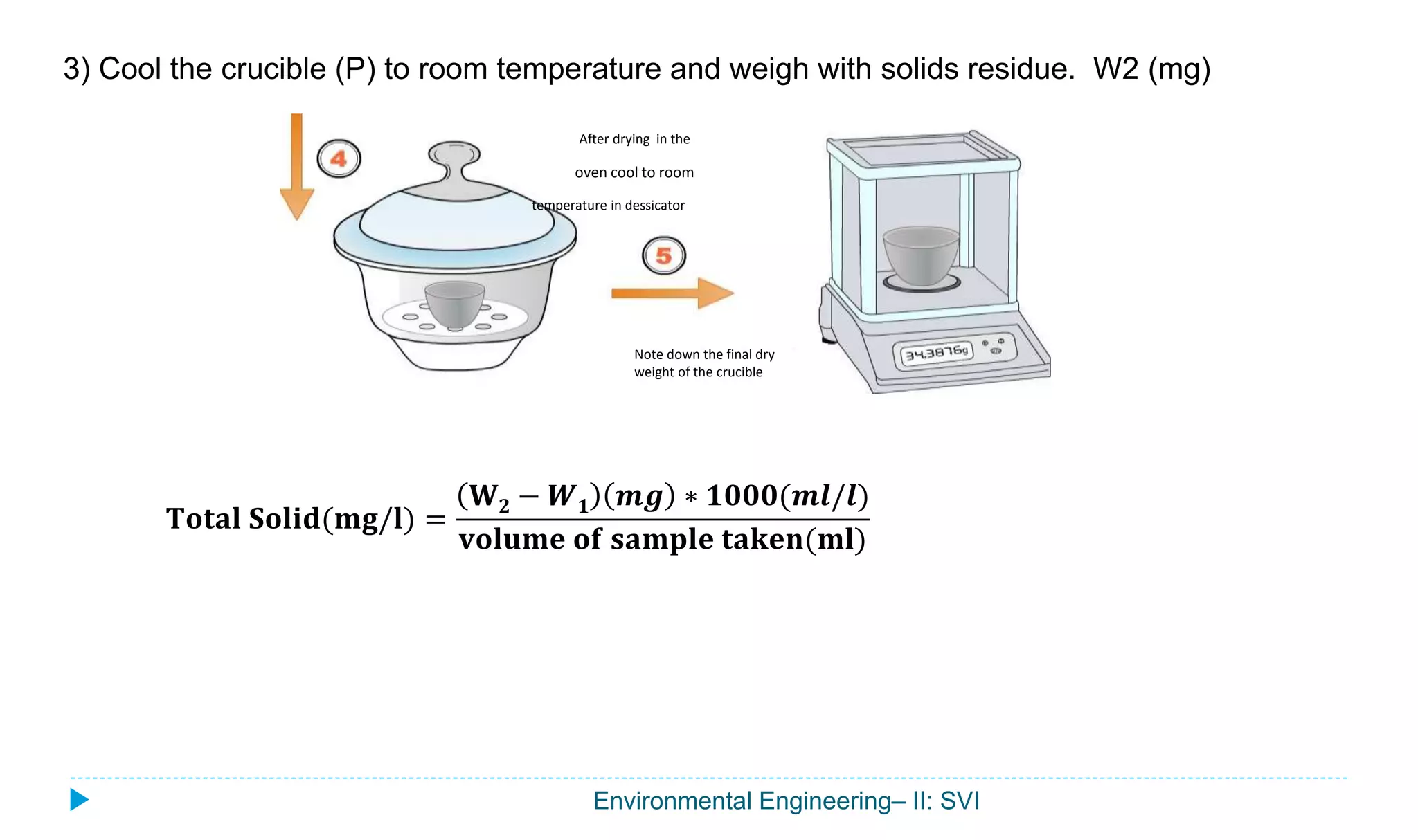 Environmental Engineering– II: SVI
3) Cool the crucible (P) to room temperature and weigh with solids residue. W2 (mg)
After drying in the
oven cool to room
temperature in dessicator
Note down the final dry
weight of the crucible
𝐓𝐨𝐭𝐚𝐥 𝐒𝐨𝐥𝐢𝐝(𝐦𝐠/𝐥) =
𝐖 𝟐 − 𝑾 𝟏 𝒎𝒈 ∗ 𝟏𝟎𝟎𝟎(𝒎𝒍/𝒍)
𝐯𝐨𝐥𝐮𝐦𝐞 𝐨𝐟 𝐬𝐚𝐦𝐩𝐥𝐞 𝐭𝐚𝐤𝐞𝐧(𝐦𝐥)
 
