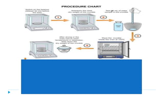 Environmental Engineering– II: BOD
50
 