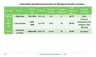 Environmental Engineering– II: SVI
Associated operational parameter for Biological Aeration process
SVI ml/g Process
MLSS
mg/l
F/M 1/d
Aeration
Time,Hr
Average
Sludge ,d
BOD
removal
Effi. %
Quantity
Of sludge
150-200 High Rate 500-1000 0.5 -1.0 3-4 5 60-75 Poor
50-
(100)-
150
Conventional
2000-
3000
0.2 -0.5 6-10 10 80-90
Good, as
indicated by the
medium value
100 ml/g
25-50
Extended
aeration
4000-6000 0.05 -0.2 24-36 25 90-98 Excellent
 
