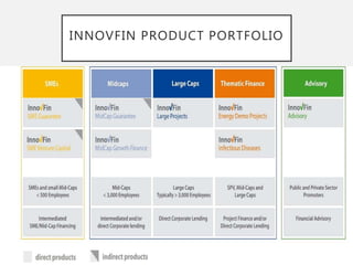 INNOVFIN PRODUCT PORTFOLIO
 