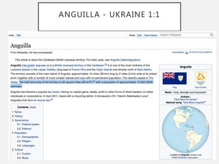 ANGUILLA - UKRAINE 1:1
 
