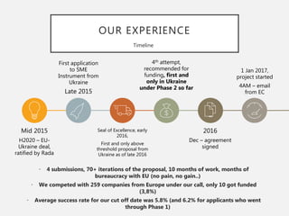 Mid 2015
H2020 – EU-
Ukraine deal,
ratified by Rada
First application
to SME
Instrument from
Ukraine
Late 2015
Seal of Excellence, early
2016,
First and only above
threshold proposal from
Ukraine as of late 2016
4th attempt,
recommended for
funding, first and
only in Ukraine
under Phase 2 so far
2016
Dec – agreement
signed
1 Jan 2017,
project started
4AM – email
from EC
OUR EXPERIENCE
Timeline
• 4 submissions, 70+ iterations of the proposal, 10 months of work, months of
bureaucracy with EU (no pain, no gain..)
• We competed with 259 companies from Europe under our call, only 10 got funded
(3,8%)
• Average success rate for our cut off date was 5.8% (and 6.2% for applicants who went
through Phase 1)
 