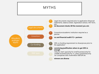 MYTHS
Misuderst
andings/
Myths
Legal documents
Consortium
Co-funding
SME type
Legal documents required prior to application (financial
statements, balance sheet, registration extract, VAT form,
etc)
Consortium/academic institution required as a
partner
no and financial audit if 2+ partners
30% co-funding requirement to show/prove prior to
the application
convincing justification where to get 30% is
enough
Only for start-ups/only for small business/only for
middle business/only for 3+ years companies/only
for companies with multimillion EBITDA etc
winners are diverse
F
T
F
T
F
T
F
T
no document checks till the moment you win
 